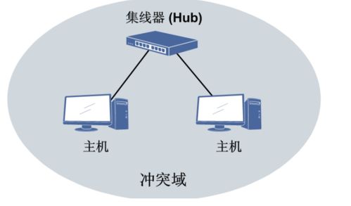 計算機通信基礎與協議 賦能現代設備租賃業務的高效運作