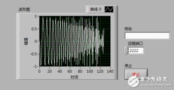 利用花生殼與LabVIEW實現校園網內TCP通信及設備租賃方案探討
